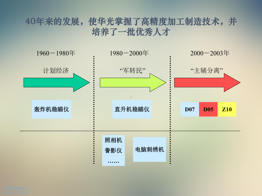 某医院诊断管理及战略管理知识分析报告课件.ppt_第3页