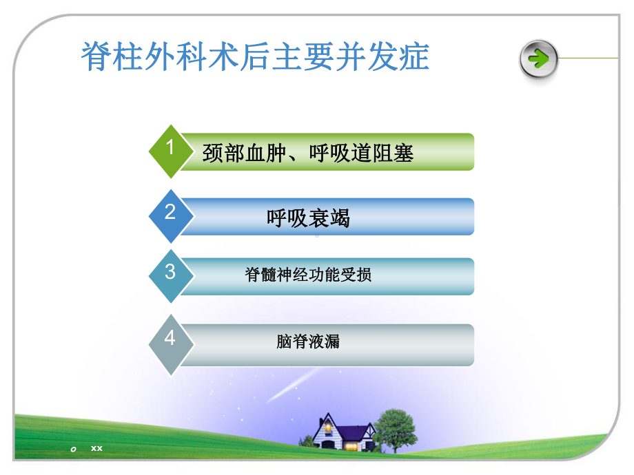 术后并发症护理课件.ppt_第2页