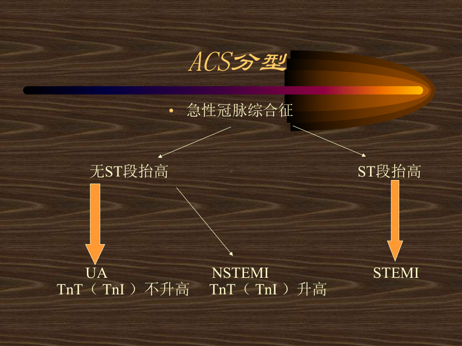 急性冠状动脉综合症安吉副本课件.ppt_第3页