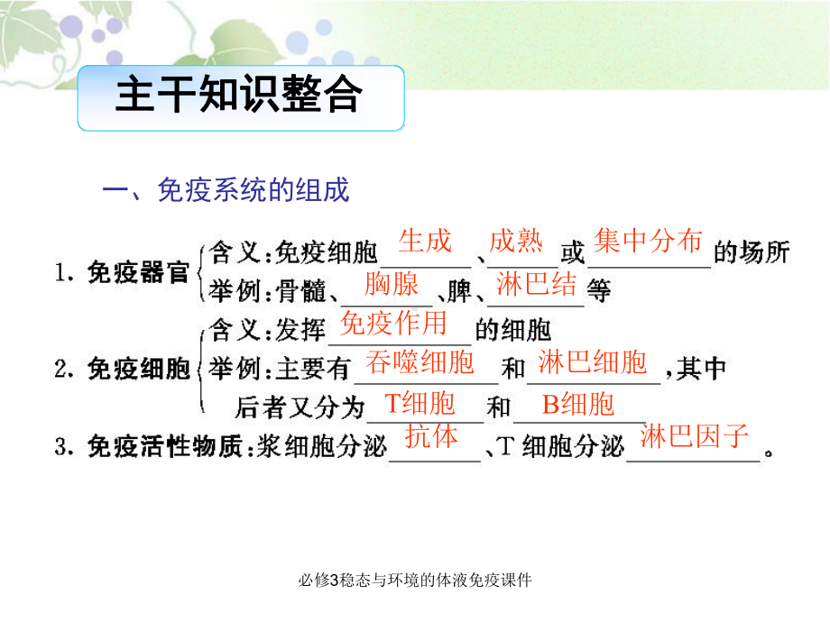 必修3稳态与环境的体液免疫课件.ppt_第2页