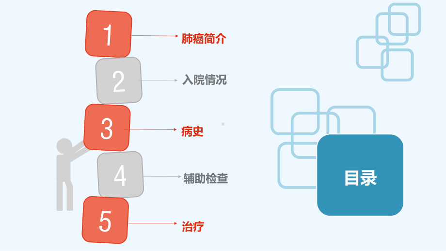 心胸外科护理教学查房课件.ppt_第2页