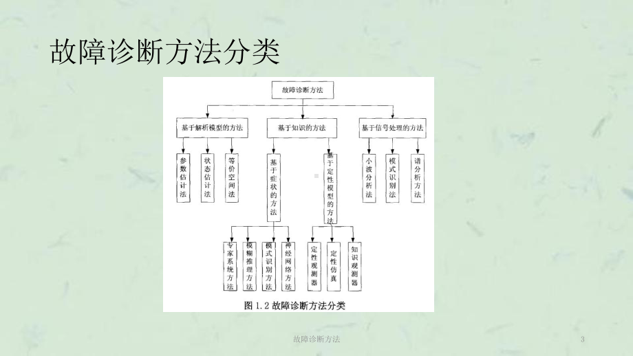 故障诊断方法课件.ppt_第3页