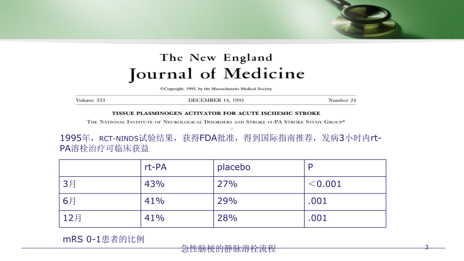 急性脑梗的静脉溶栓流程培训课件.ppt_第3页