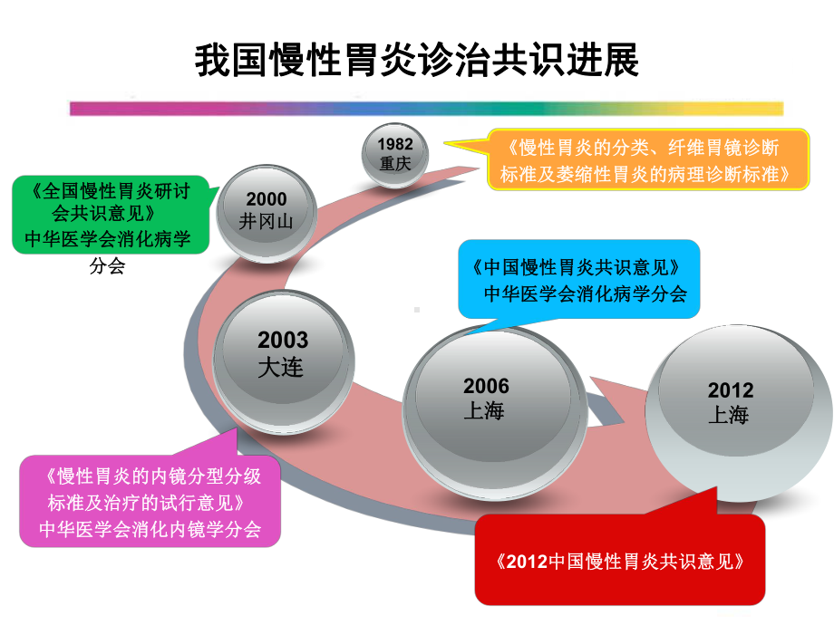 慢性胃炎的适度抑酸治疗课件.pptx_第2页