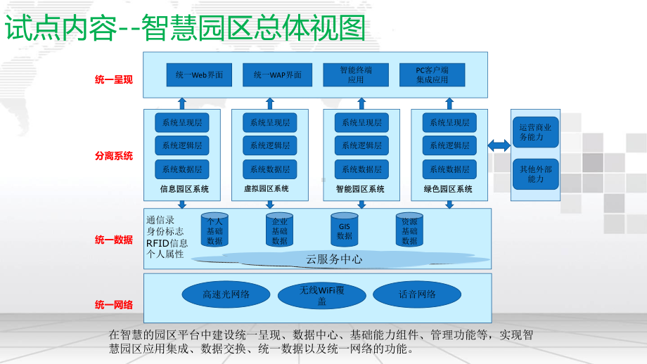 智慧园区建设方案.pptx_第3页