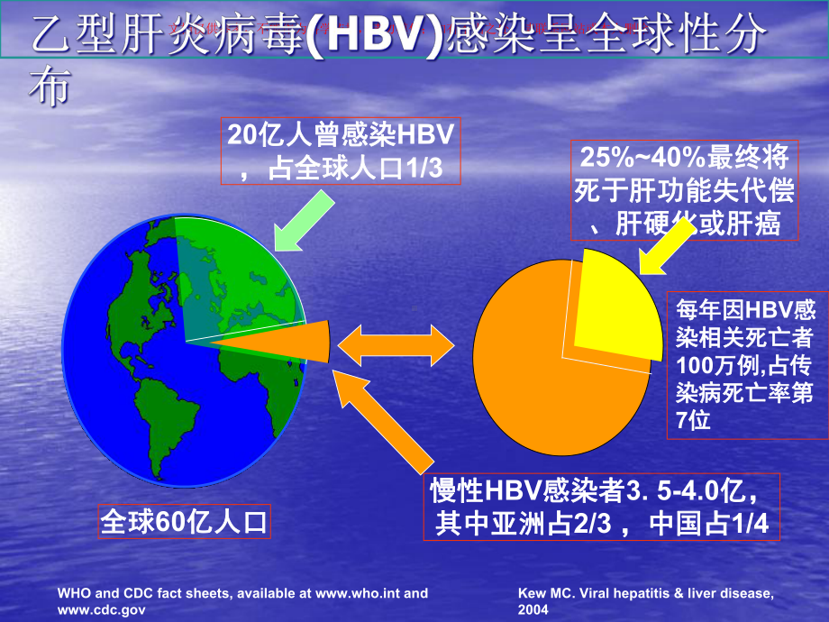 慢性乙型肝炎治疗现状培训课件.ppt_第3页