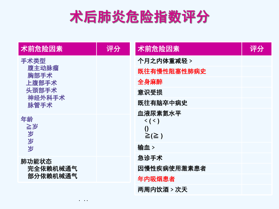 拜复乐-肺部感染患者最佳选择课件.ppt_第3页