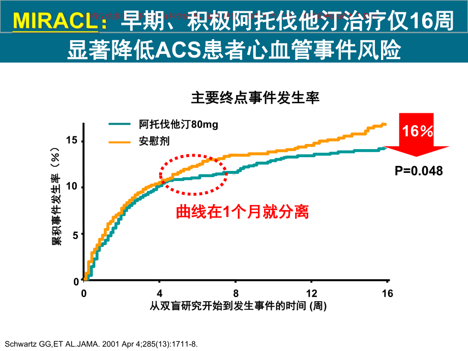 探索ACS患者优化他汀治疗策略培训课件.ppt_第2页