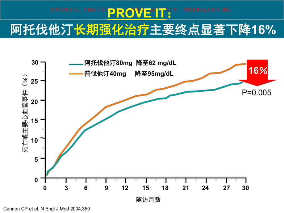 探索ACS患者优化他汀治疗策略培训课件.ppt_第3页