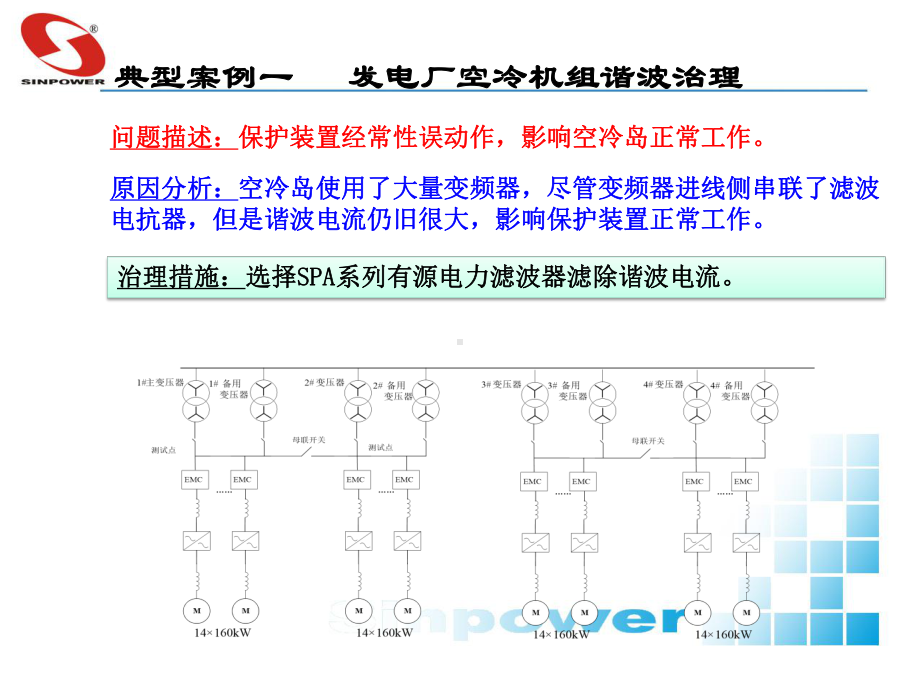 有源滤波器过程应用案例课件.ppt_第3页