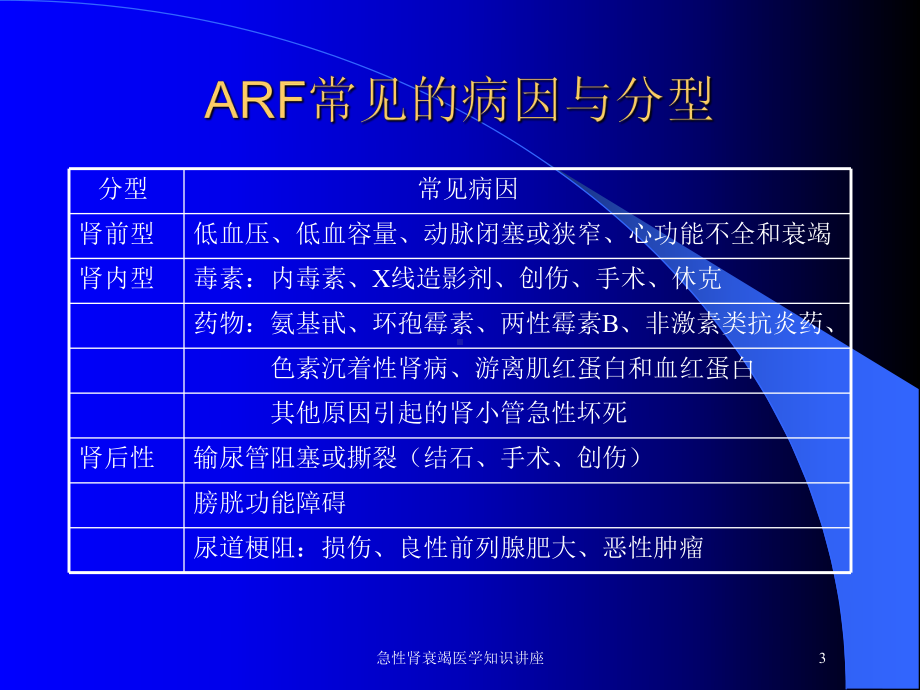 急性肾衰竭医学知识讲座培训课件.ppt_第3页