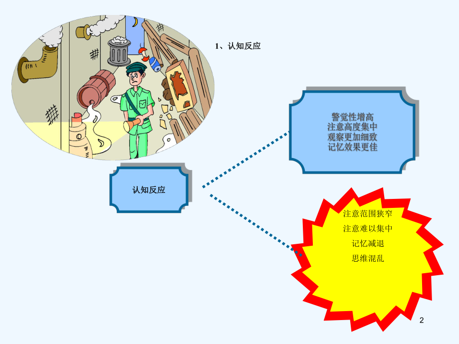 护理心理学应激教育学心理学人文社科专业课件.ppt_第2页