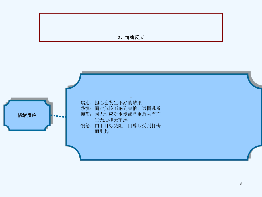 护理心理学应激教育学心理学人文社科专业课件.ppt_第3页