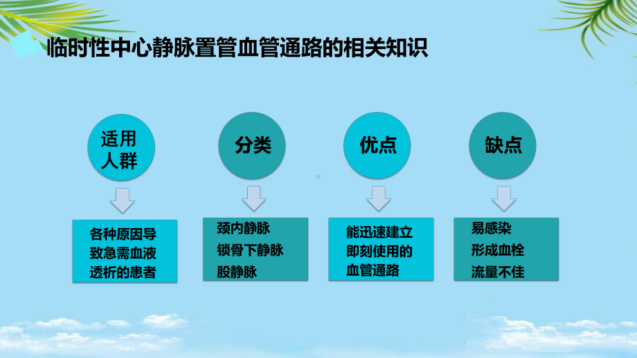 教培用血透置管护理课件.pptx_第3页