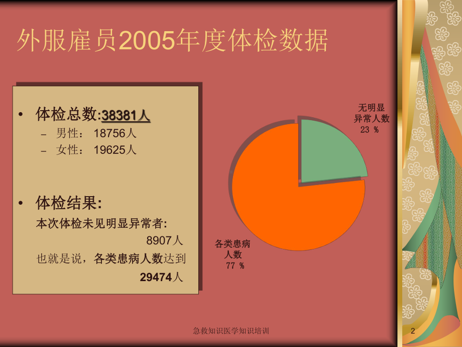 急救知识医学知识培训培训课件.ppt_第2页