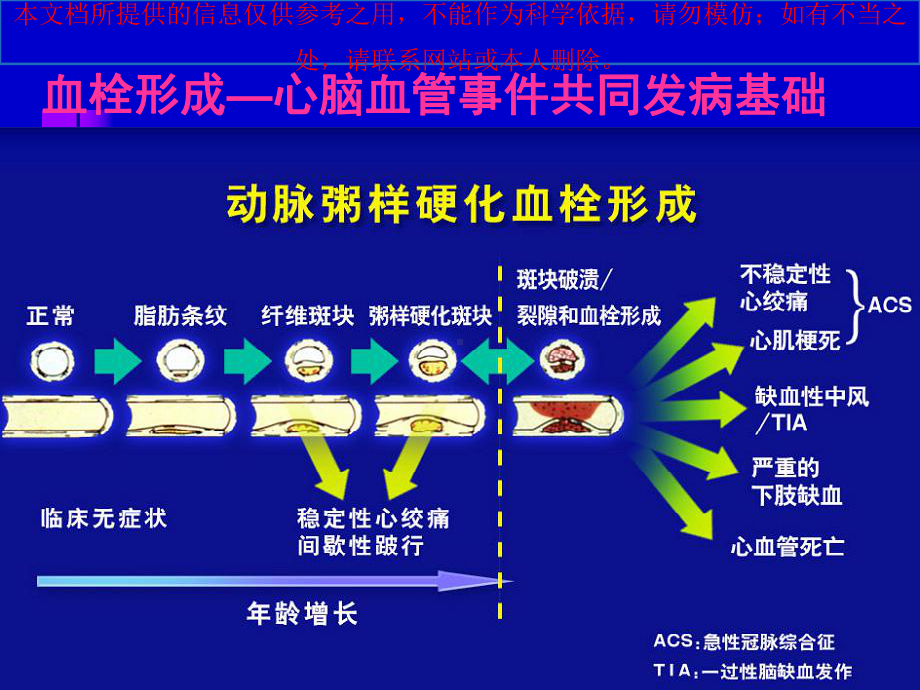 抗血小板药物的临床选择培训课件.ppt_第1页