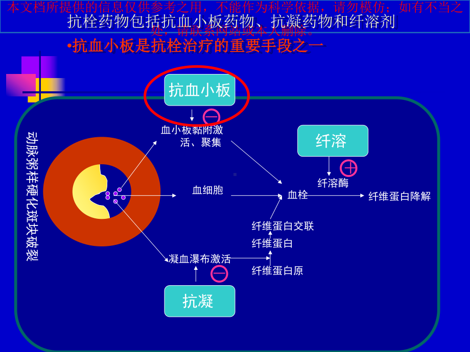 抗血小板药物的临床选择培训课件.ppt_第3页