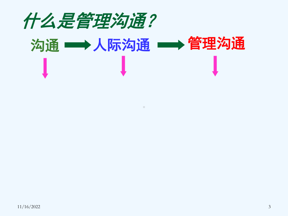 有效沟通工作协调学员课件.ppt_第3页