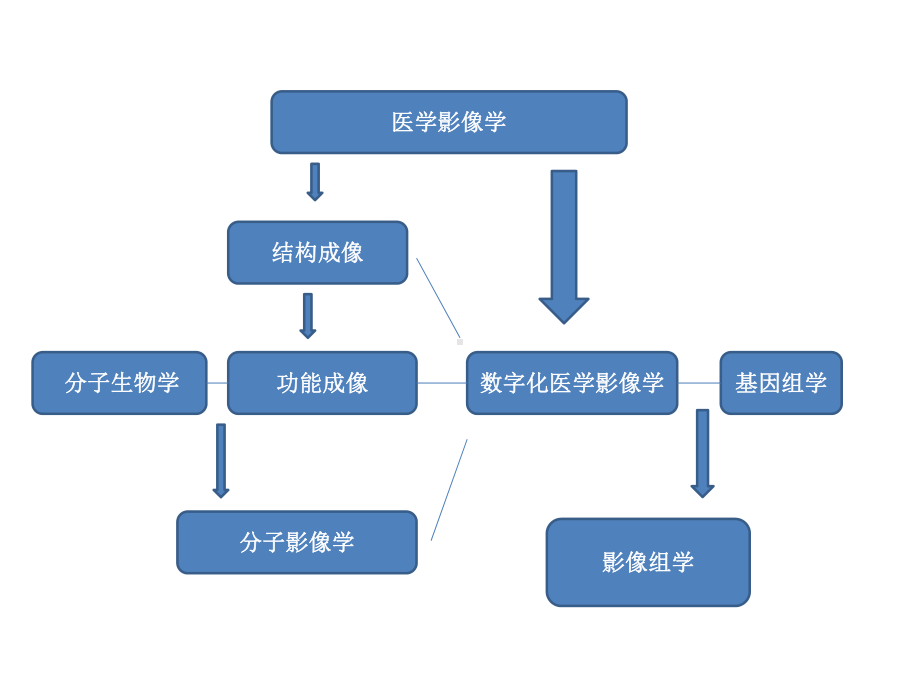 影像组学临床应用研究课件.pptx_第3页