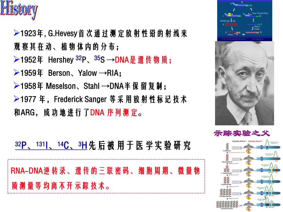 核医学第4章-放射性核素标记化合物课件.ppt_第3页