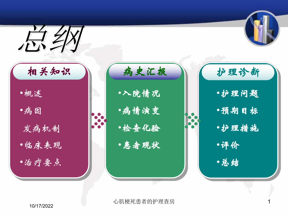 心肌梗死患者的护理查房培训课件.ppt_第1页