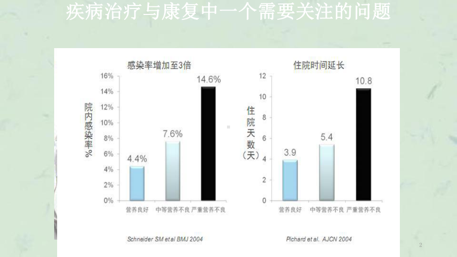 慢性阻塞性肺病COPD营养支持治疗课件.ppt_第2页