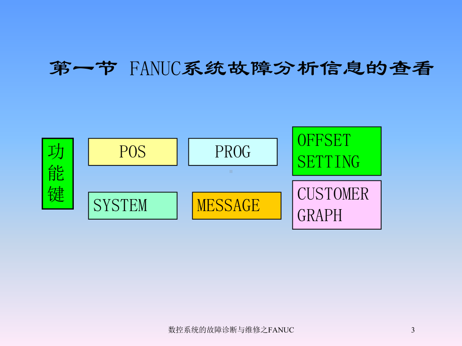 数控系统的故障诊断与维修之FANUC培训课件.ppt_第3页