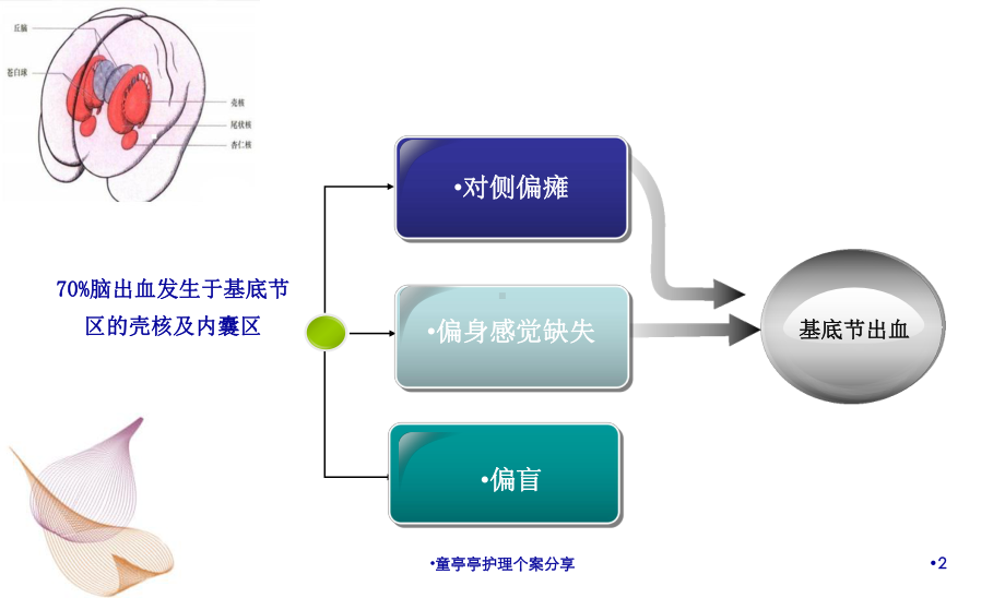 护理个案分享培训课件.ppt_第2页