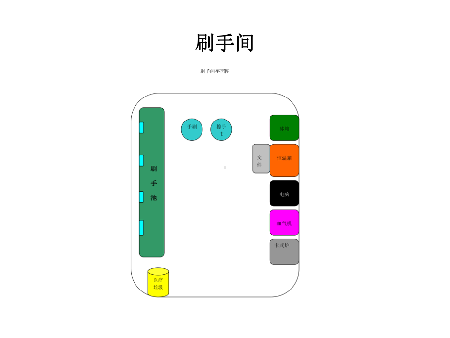 手术室规范化布局课件.pptx_第1页