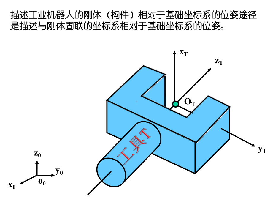 机器人位姿几何基础课件.ppt_第2页