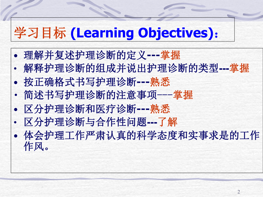 护理诊断学习课件.ppt_第2页