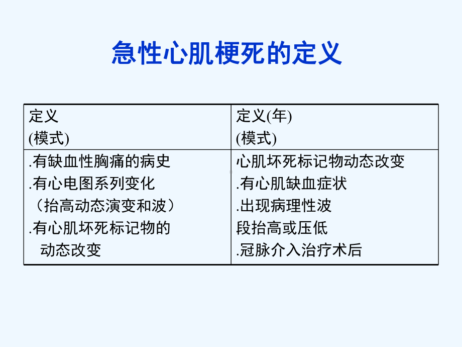 急性心肌梗死-心电图进展课件.ppt_第2页