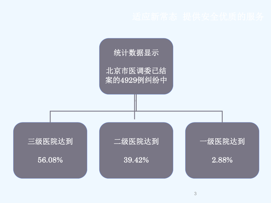 提供安全优质护理服务课件穆华.ppt_第3页