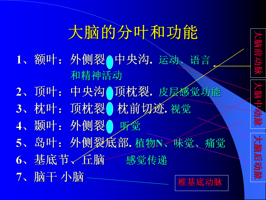 核医学课件神经系统显像.ppt_第3页