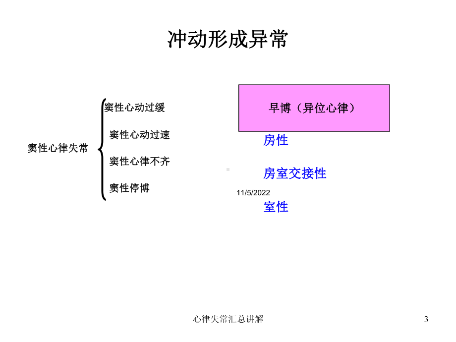 心律失常汇总讲解培训课件.ppt_第3页