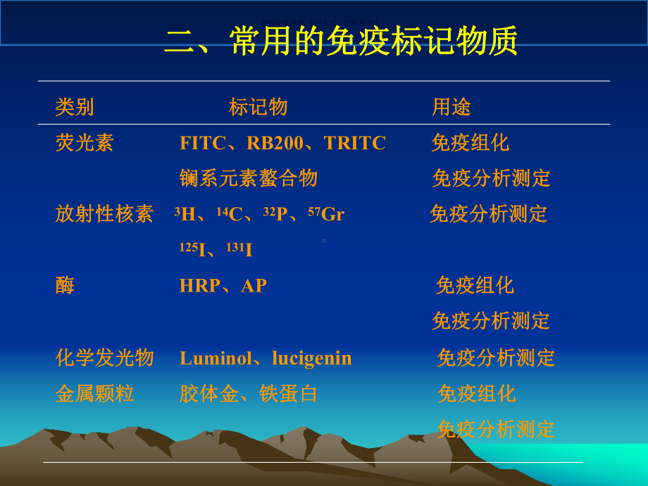 标记免疫技术课件.ppt_第2页