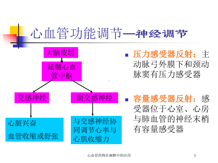 心血管药物在麻醉中的应用培训课件.ppt_第3页