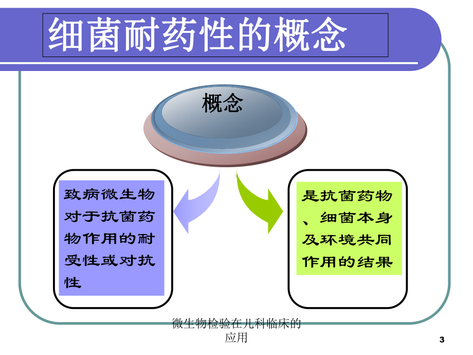 微生物检验在儿科临床的应用培训课件.ppt_第3页