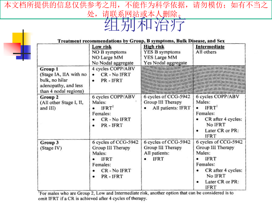 我国儿童霍奇金淋巴瘤多中心研究培训课件.ppt_第3页