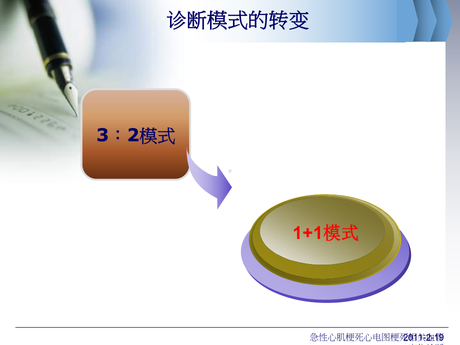 急性心肌梗死心电图梗死相关血管定位诊断课件.ppt_第3页