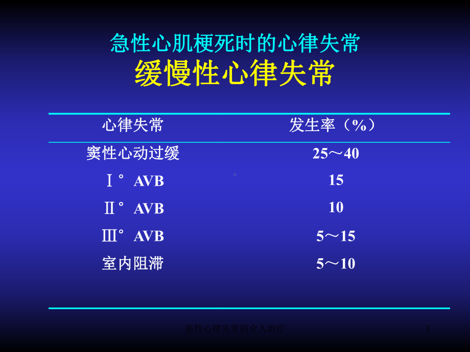 恶性心律失常的介入治疗课件.ppt_第3页