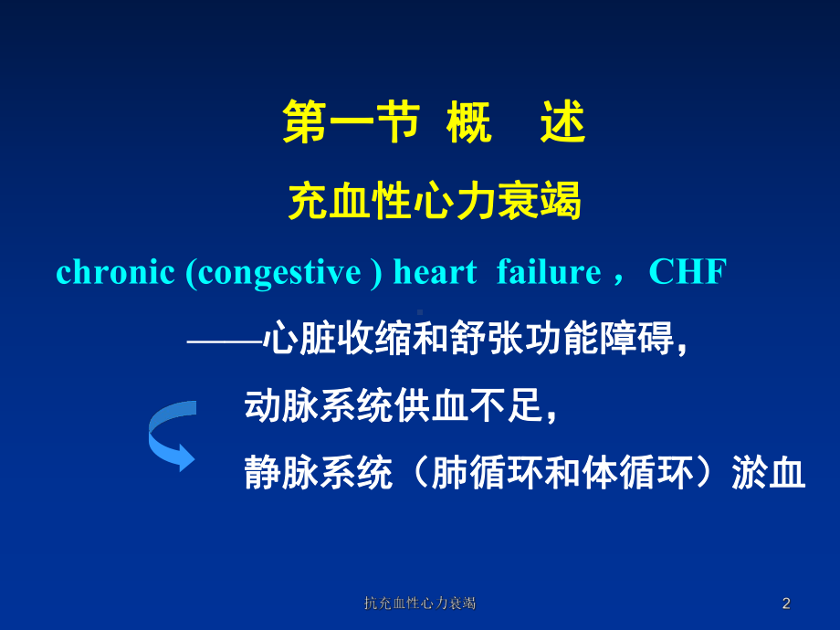 抗充血性心力衰竭课件.ppt_第2页