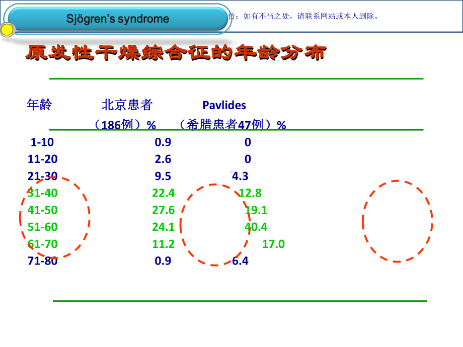 干燥综合征汇总课件.ppt_第3页