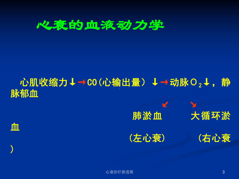 心衰治疗新进展课件.ppt_第3页