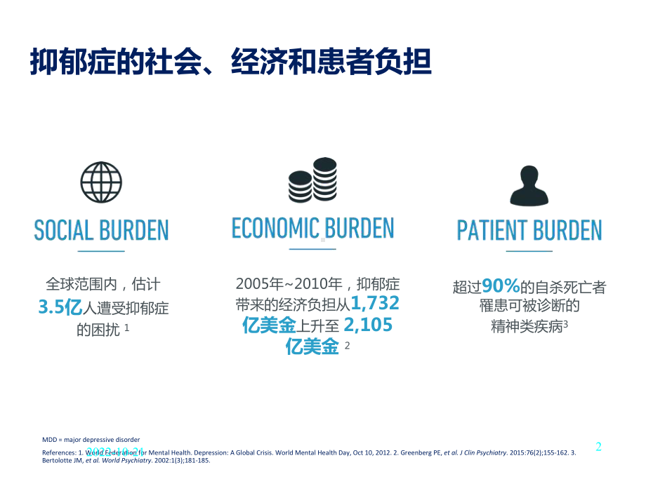 抑郁症的规范化诊疗参考课件.ppt_第2页