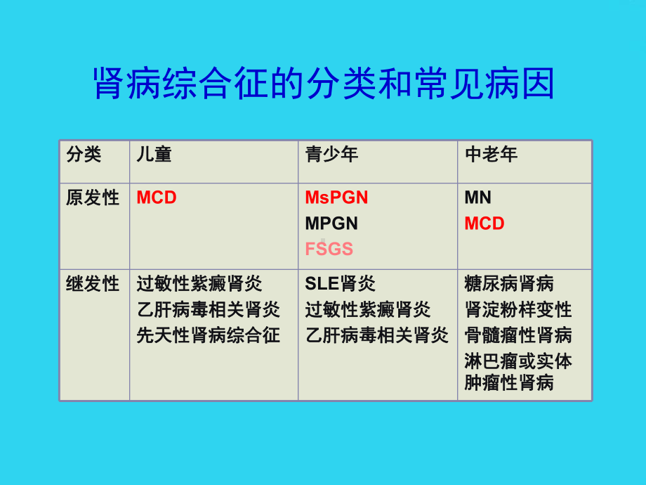 教学培训-肾脏病研究所难治性肾病综合征治疗应注意的问题培训讲义课件.ppt_第3页