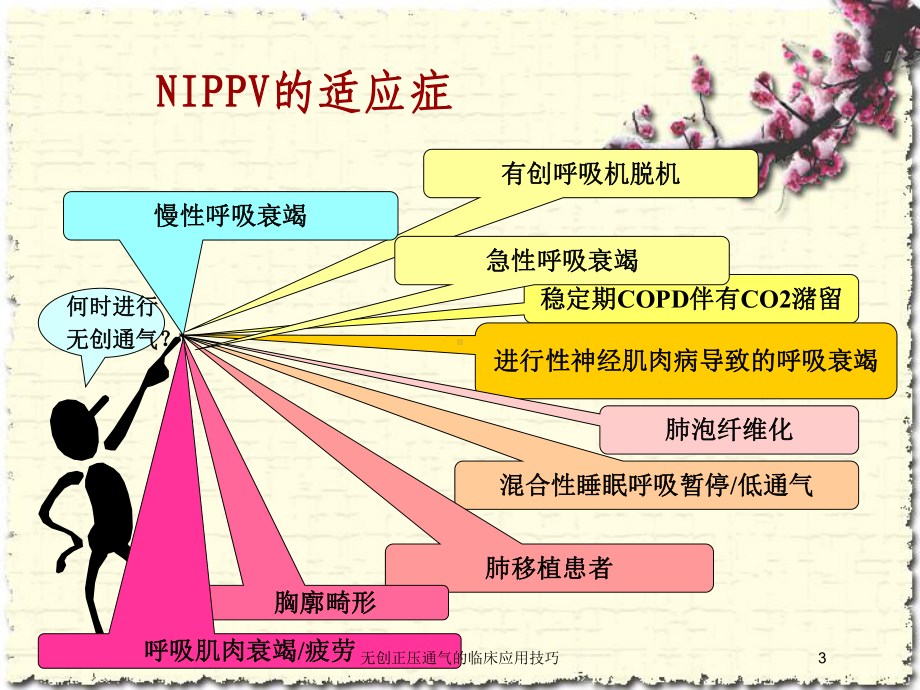 无创正压通气的临床应用技巧培训课件.ppt_第3页