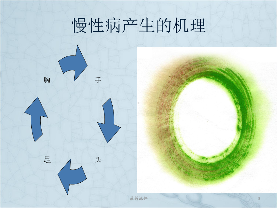 常见慢性病经络治疗功法课件.ppt_第3页