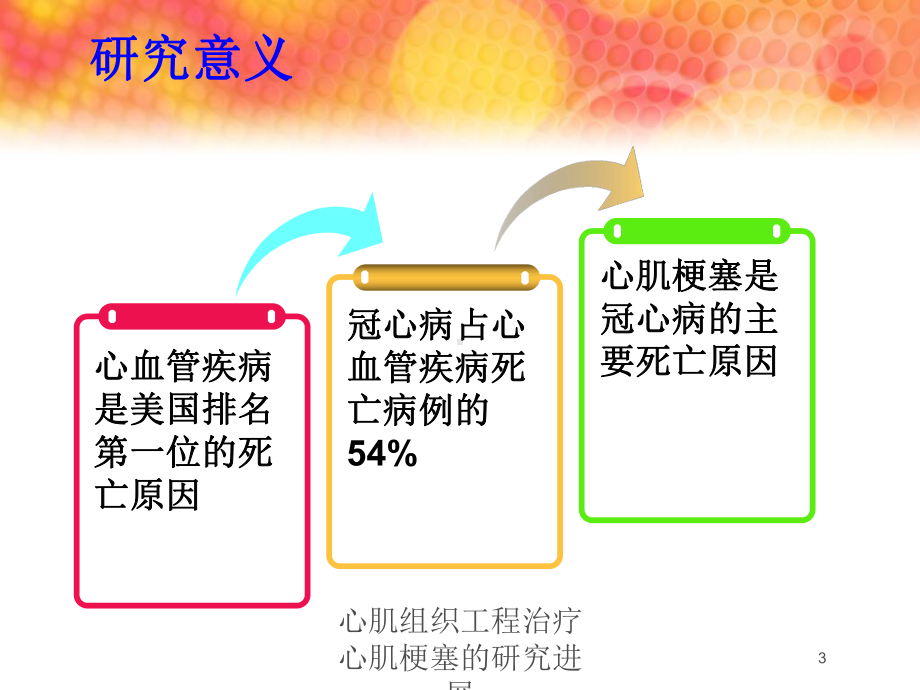 心肌组织工程治疗心肌梗塞的研究进展培训课件.ppt_第3页