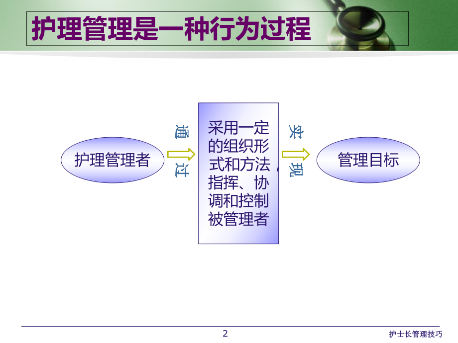 护士长管理技巧培训课件.ppt_第2页